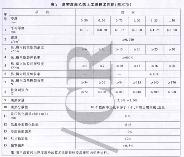 Q／CR 549.3-2016 土工膜執(zhí)行標(biāo)準(zhǔn)