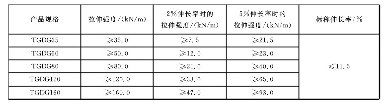 HDPE單向塑料土工格柵執(zhí)行標準