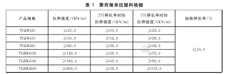 單向拉伸塑料土工格柵執(zhí)行標(biāo)準(zhǔn)